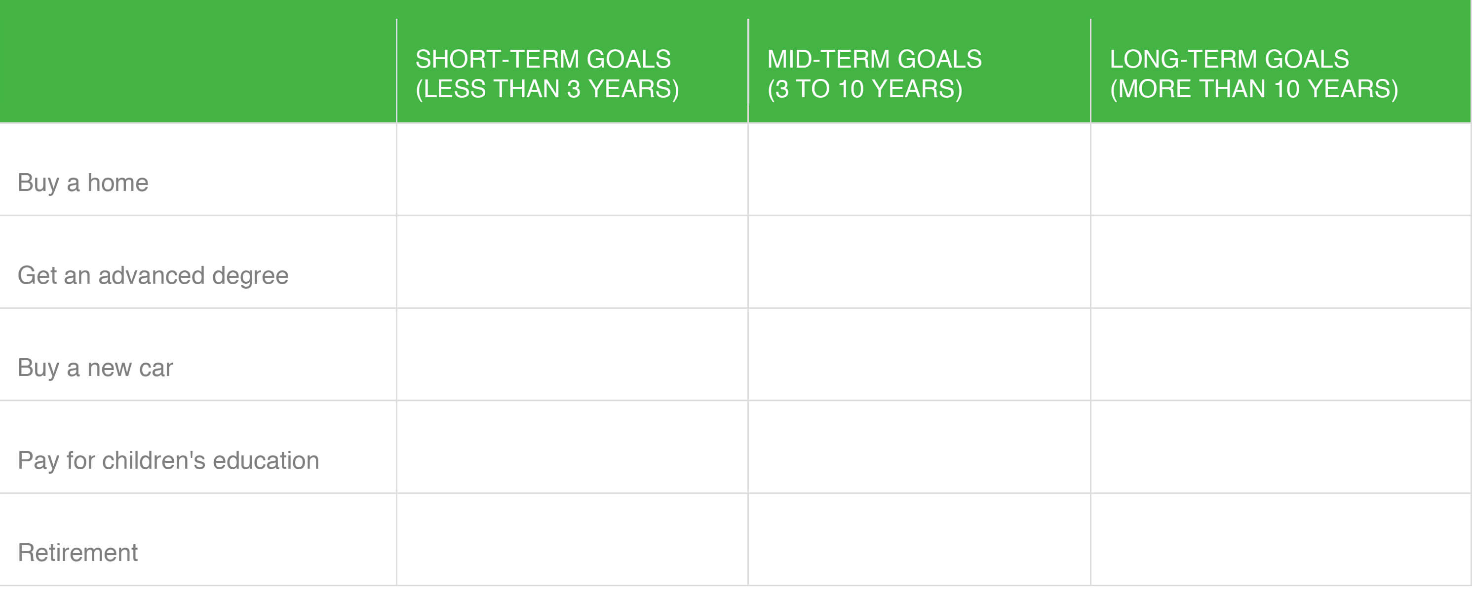 Financial Goal Chart